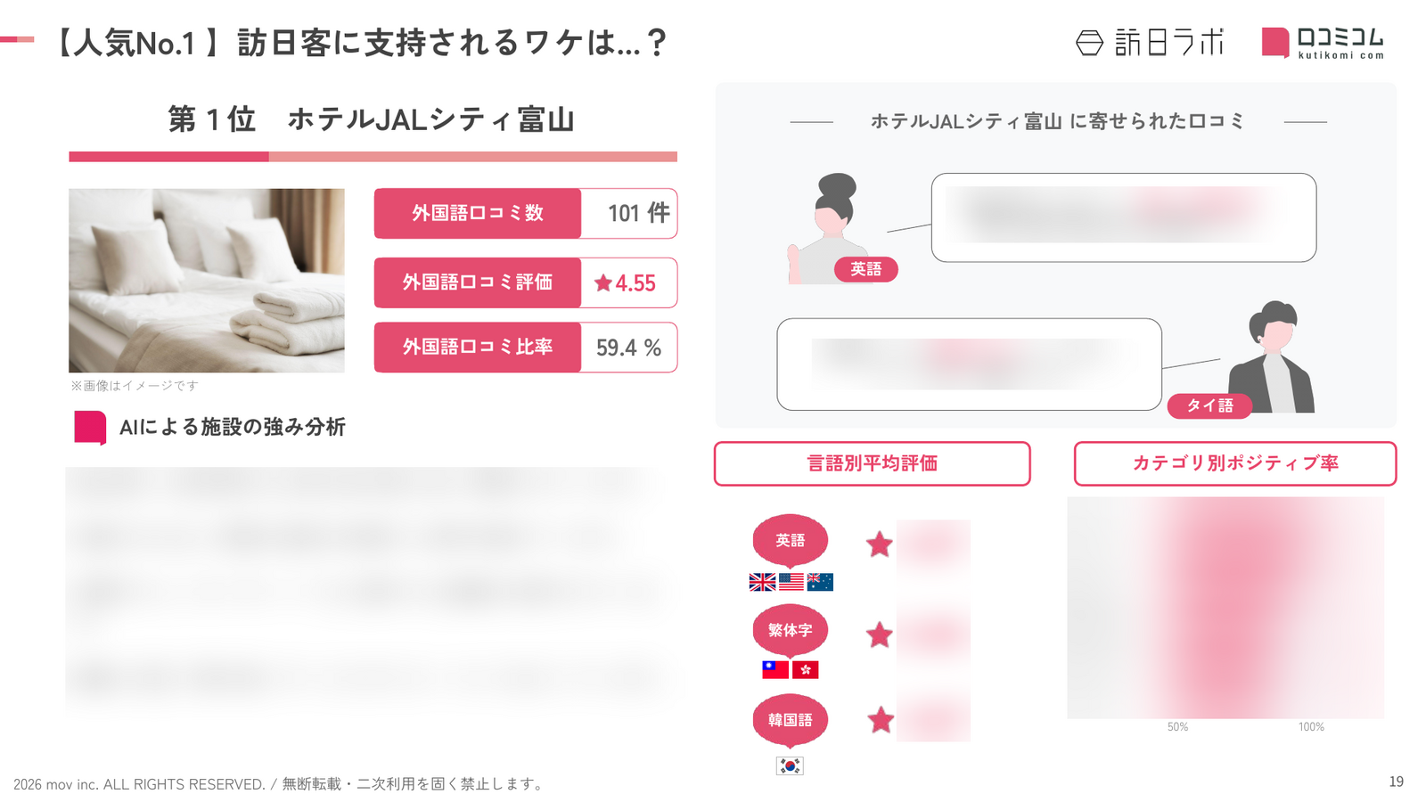 富山 ホテル・旅館 人気No.1施設の深掘り分析