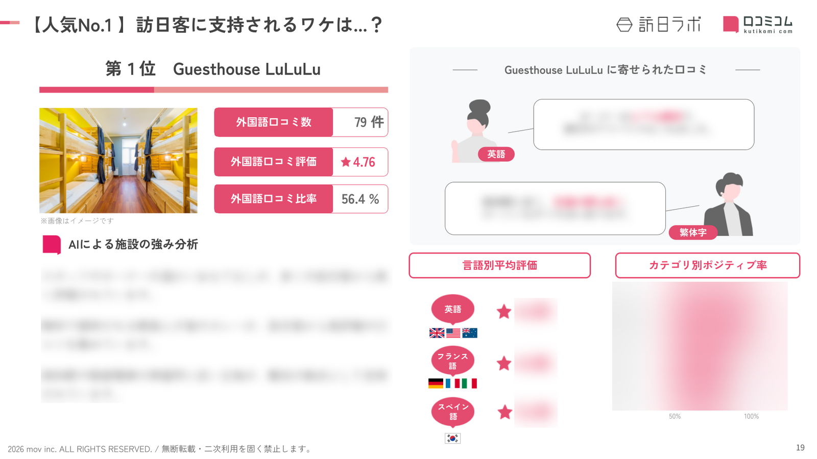 高知 ホテル・旅館 人気No.1施設の深掘り分析