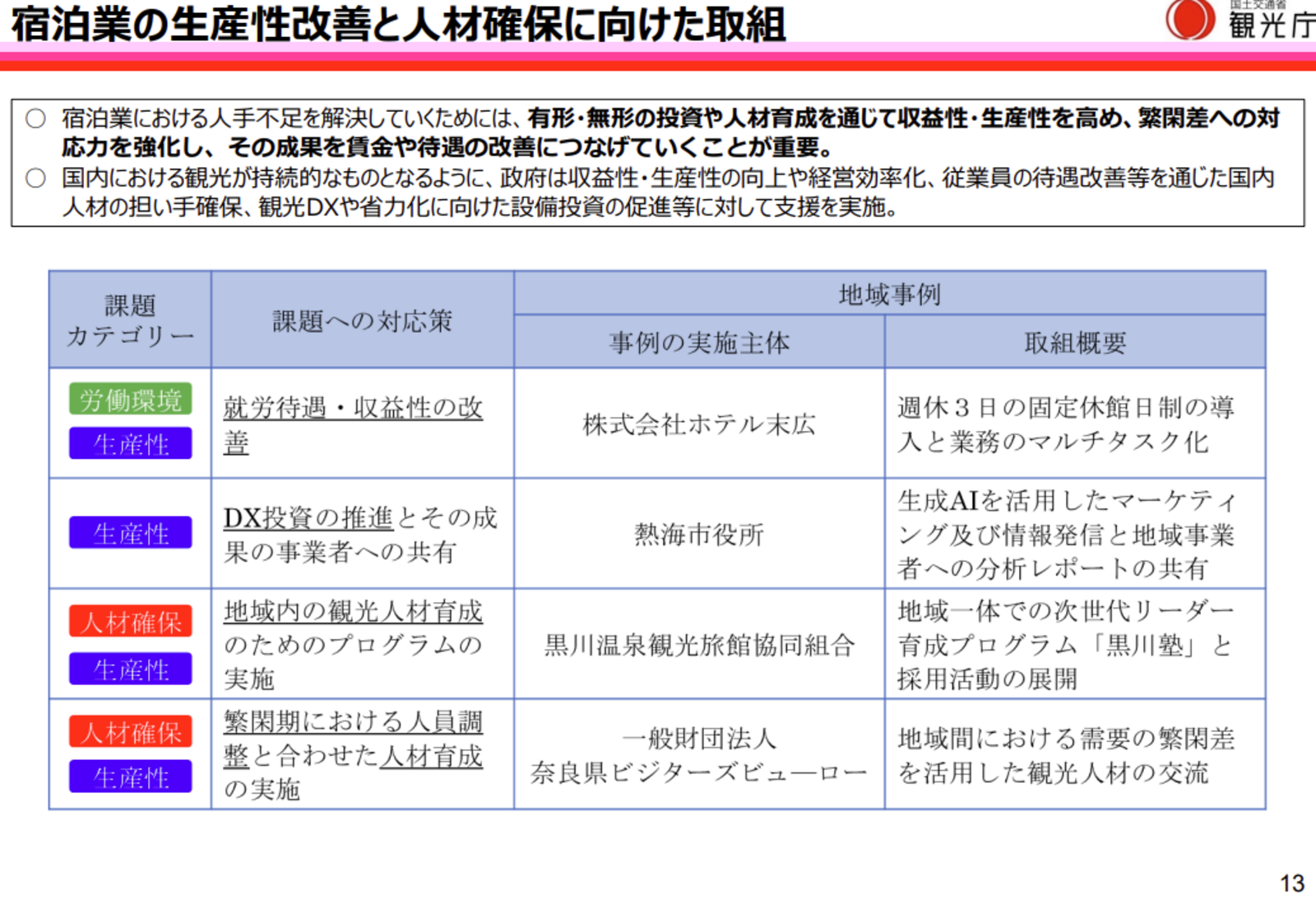 ▲宿泊業の生産性改善と人材確保に向けた取組:観光庁「令和8年版観光白書について(概要版)」より抜粋 ▲宿泊業の生産性改善と人材確保に向けた取組:観光庁「令和8年版観光白書について(概要版)」より抜粋