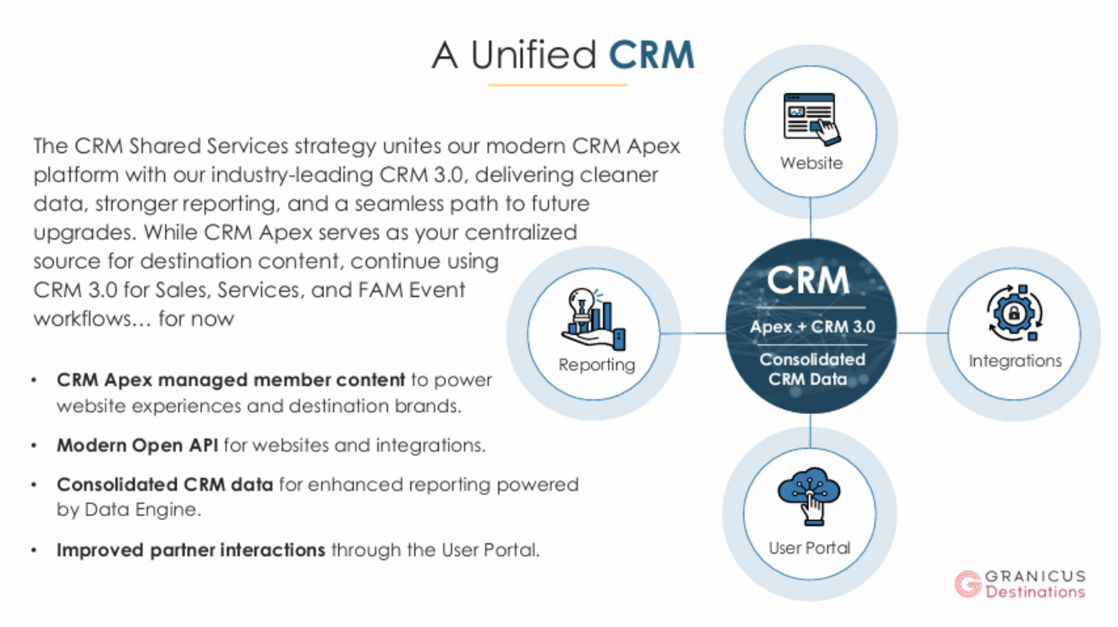 ▲Simpleview CRMの特徴についての説明資料：Destinations Internationalウェビナー資料より抜粋