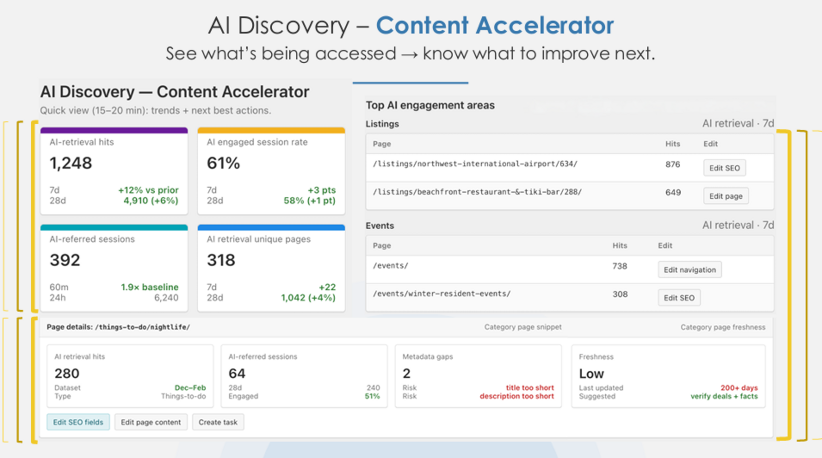 ▲AI Discovery - Content Acceleratorの説明：Destinations Internationalウェビナー資料より抜粋