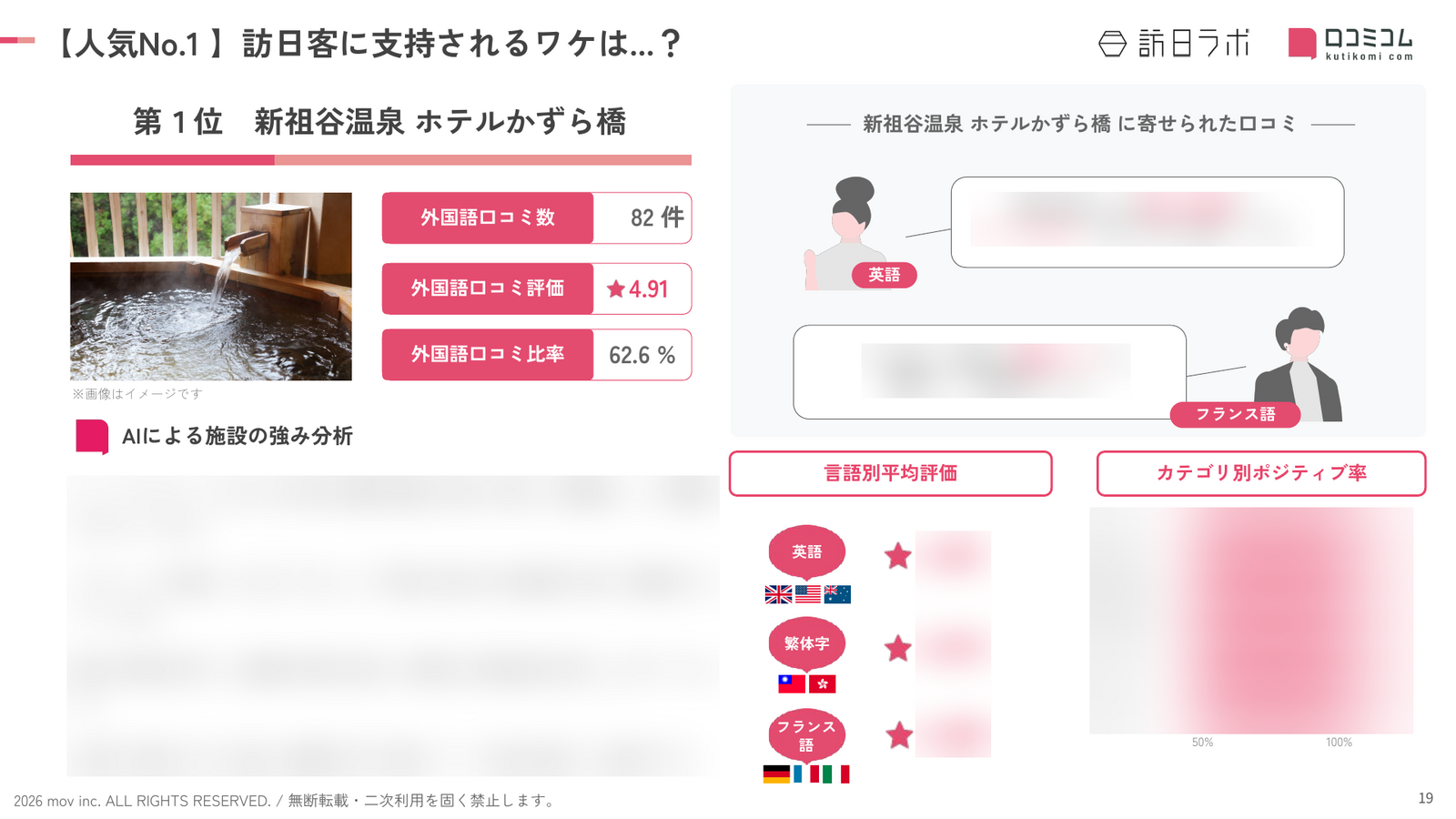 徳島 ホテル・旅館 人気No.1施設の深掘り分析