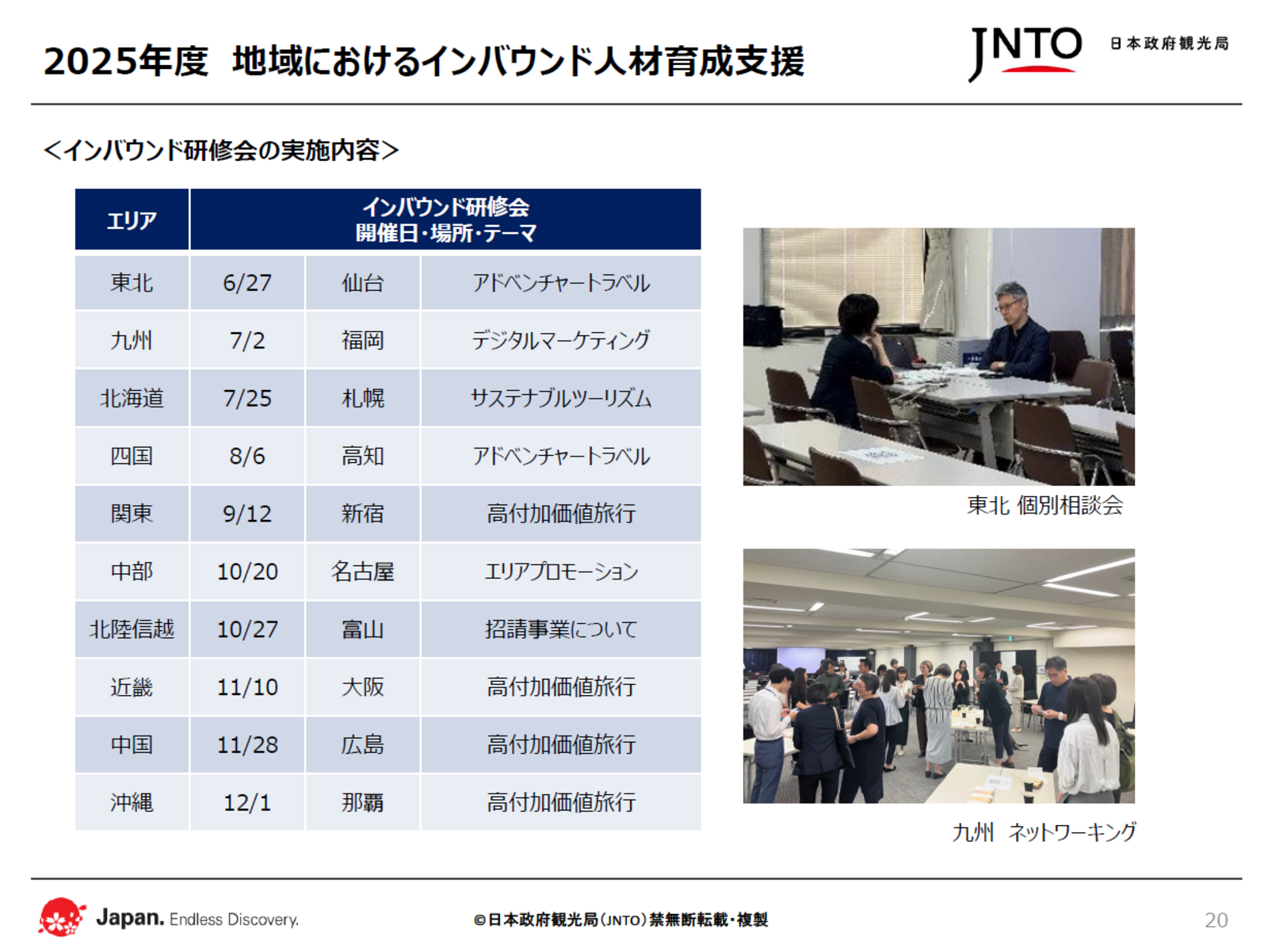 ▲2025年度 地域におけるインバウンド人材育成支援:日本政府観光局(JNTO)提供 ▲2025年度 地域におけるインバウンド人材育成支援:日本政府観光局(JNTO)提供