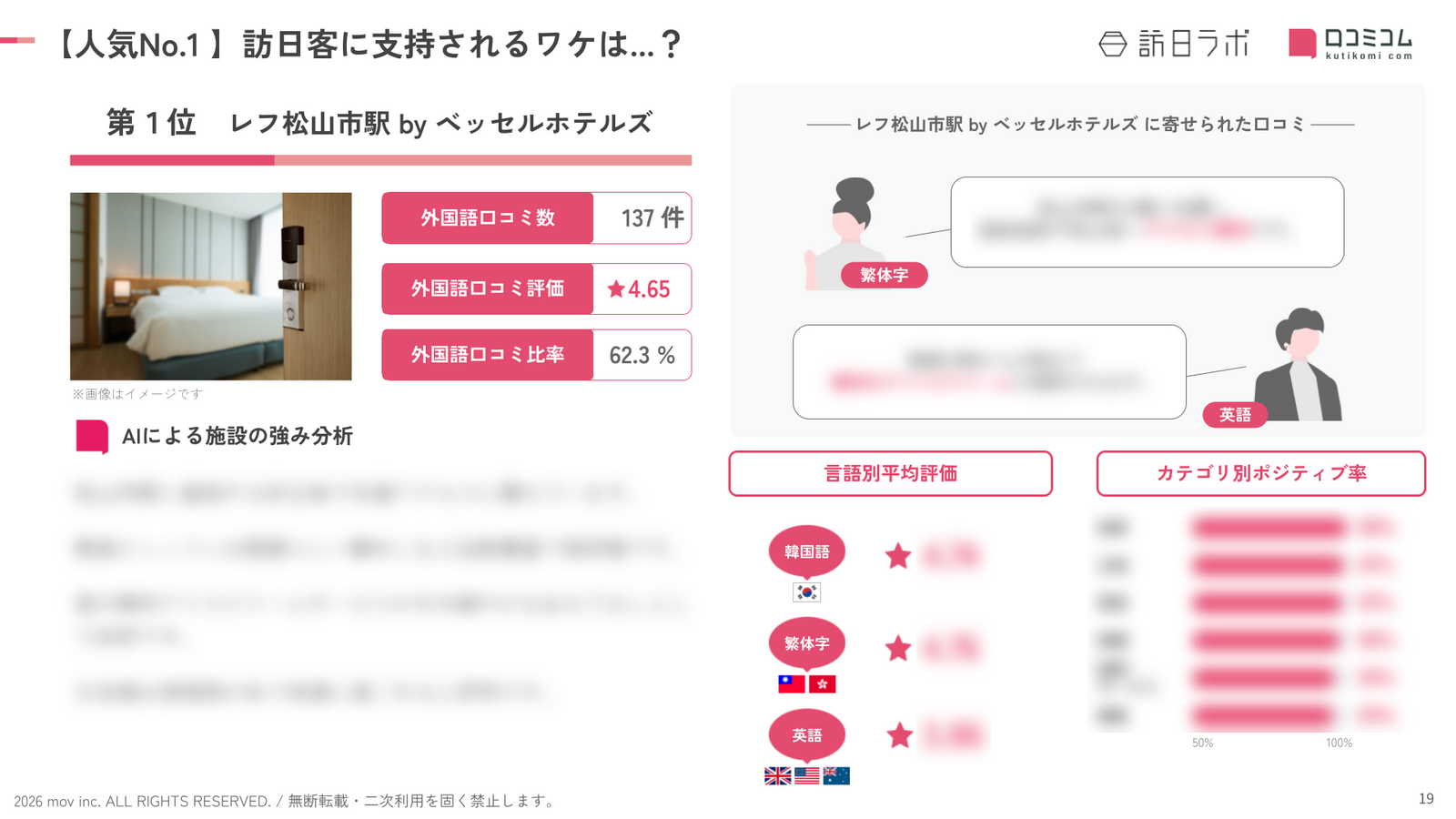 愛媛 ホテル・旅館 人気No.1施設の深掘り分析