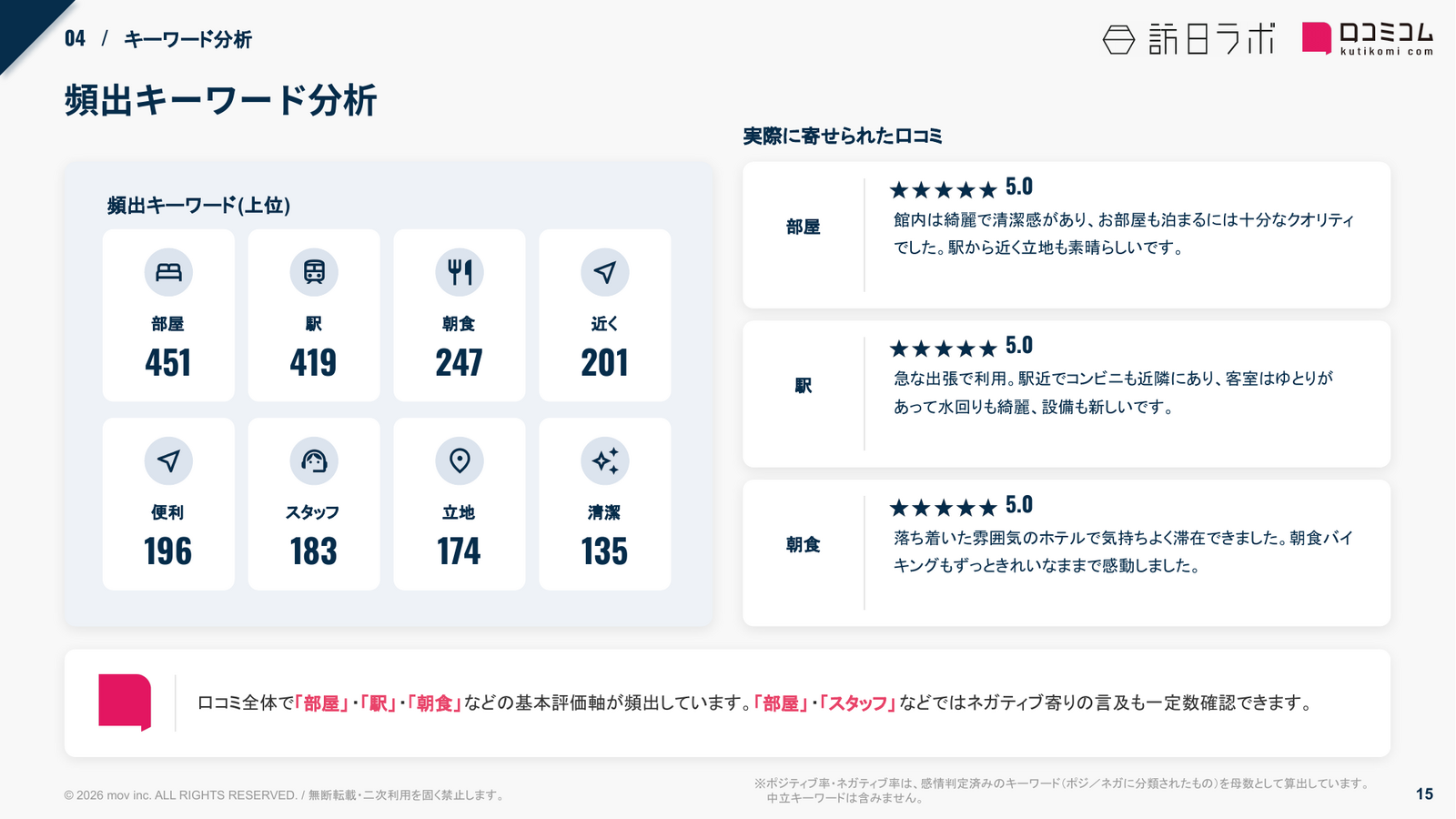 ワシントンホテルプラザ 頻出キーワード分析