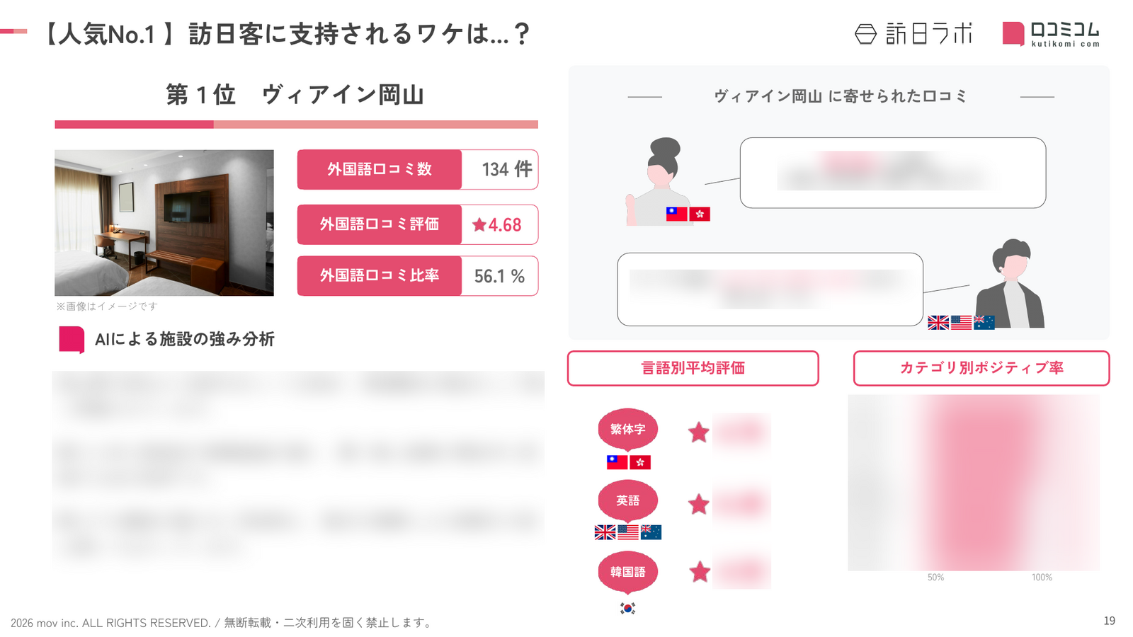 岡山 ホテル・旅館 人気No.1施設の深掘り分析
