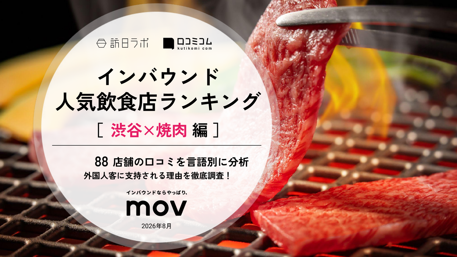 渋谷×焼肉 飲食店 インバウンドランキング