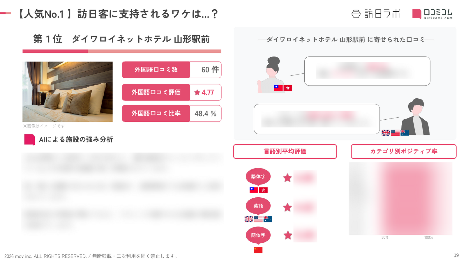 山形 ホテル・旅館 人気No.1施設の深掘り分析