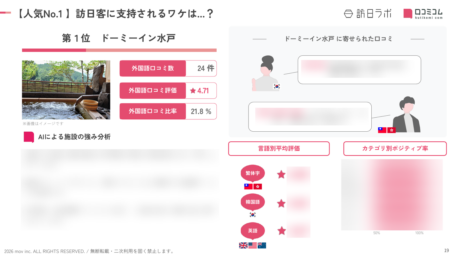茨城 ホテル・旅館 人気No.1施設の深掘り分析