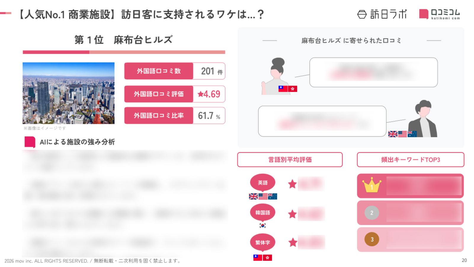 東京 商業施設 人気No.1施設の深掘り分析