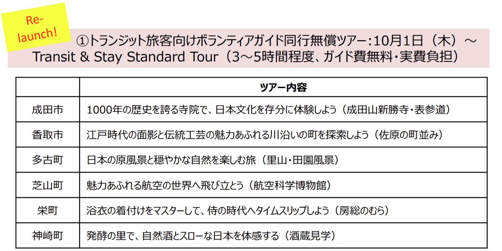 ▲再開する無償ツアー：成田国際空港株式会社リリースより