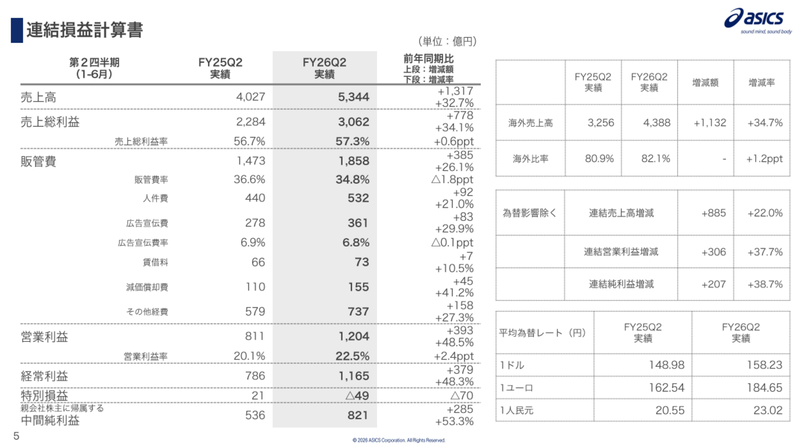 ▲2026年12月期 第2四半期連結損益計算書：株式会社アシックス発表資料より