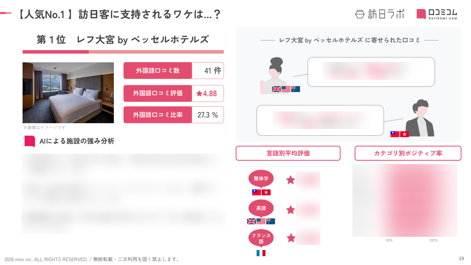 埼玉 ホテル・旅館 人気No.1施設の深掘り分析