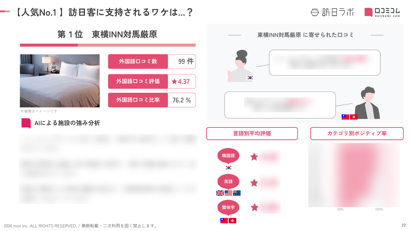 長崎 ホテル・旅館 人気No.1施設の深掘り分析