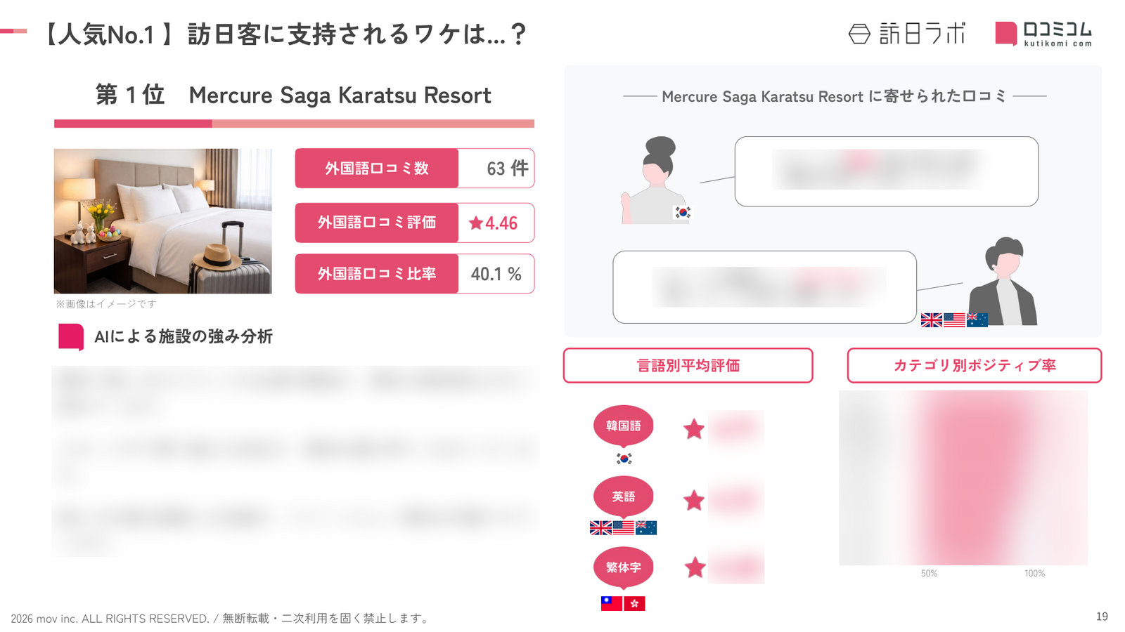 佐賀 ホテル・旅館 人気No.1施設の深掘り分析