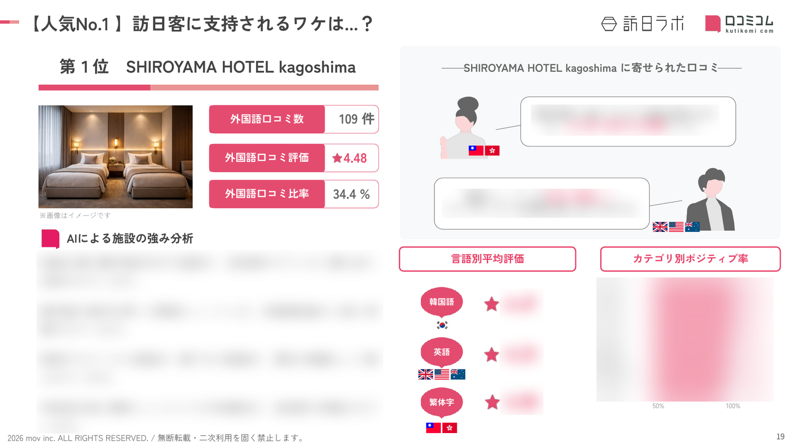 鹿児島 ホテル・旅館 人気No.1施設の深掘り分析