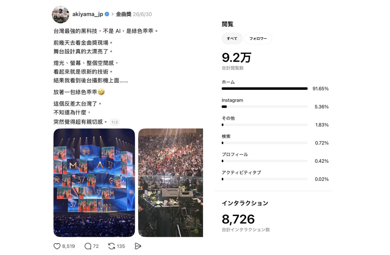 ▲Threadsの投稿とその反応 ▲Threadsの投稿とその反応