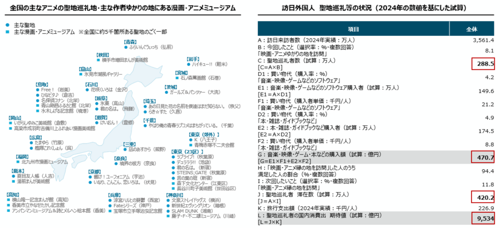▲訪日外国人旅行者の需要：経済産業省発表資料より