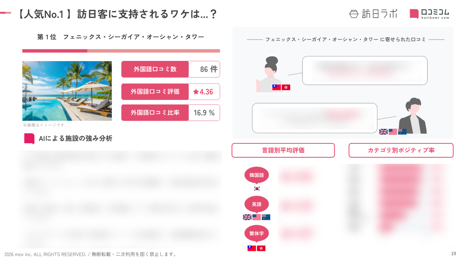 宮崎 ホテル・旅館 人気No.1施設の深掘り分析