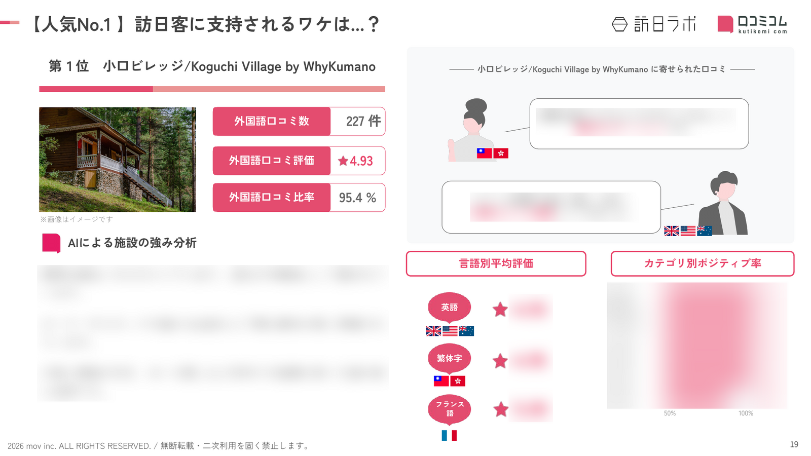 和歌山 ホテル・旅館 人気No.1施設の深掘り分析