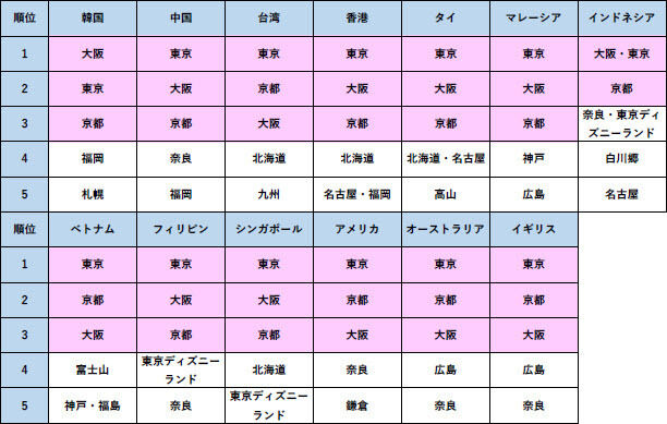 アウンコンサルティング・親日度調査
