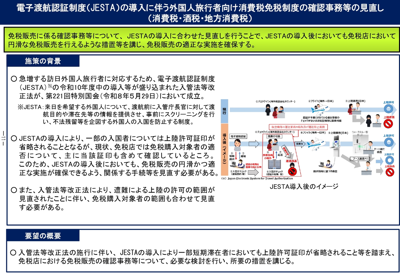 ▲電子渡航認証制度(JESTA)の導入に伴う外国人旅行者向け消費税免税制度の確認事務などの見直し(消費税・酒税・地方消費税):観光庁資料より ▲電子渡航認証制度(JESTA)の導入に伴う外国人旅行者向け消費税免税制度の確認事務などの見直し(消費税・酒税・地方消費税):観光庁資料より
