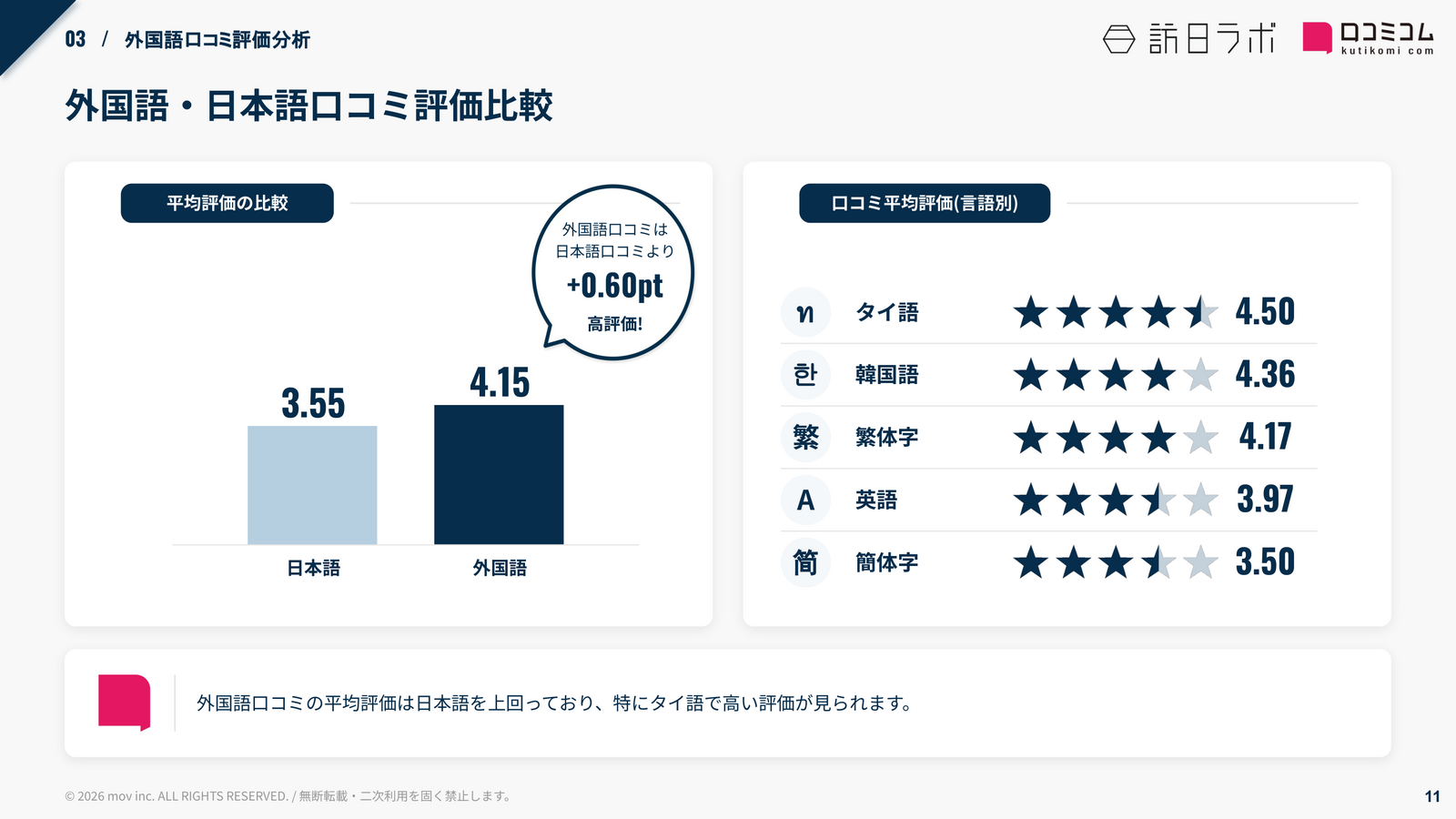 名鉄イン 外国語・日本語口コミ評価比較