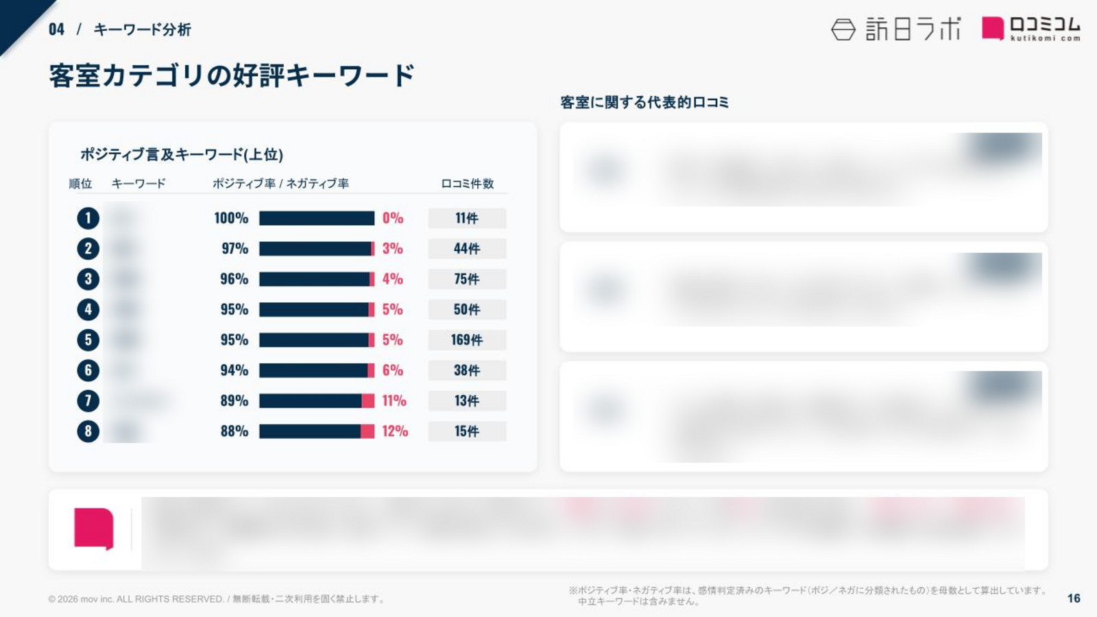 名鉄イン 客室カテゴリの好評キーワード
