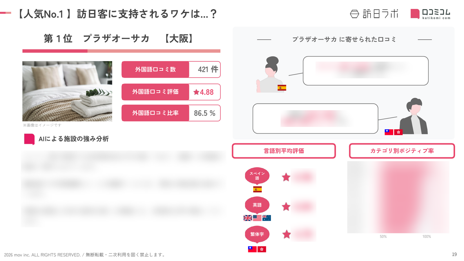 全国 ホテル・旅館 人気No.1施設の深掘り分析