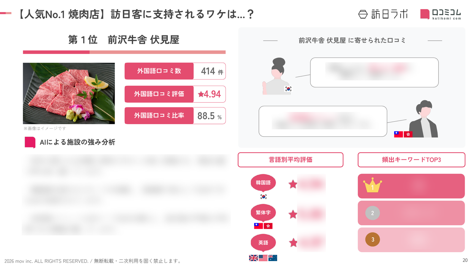 名古屋 焼肉店 人気No.1施設の深掘り分析