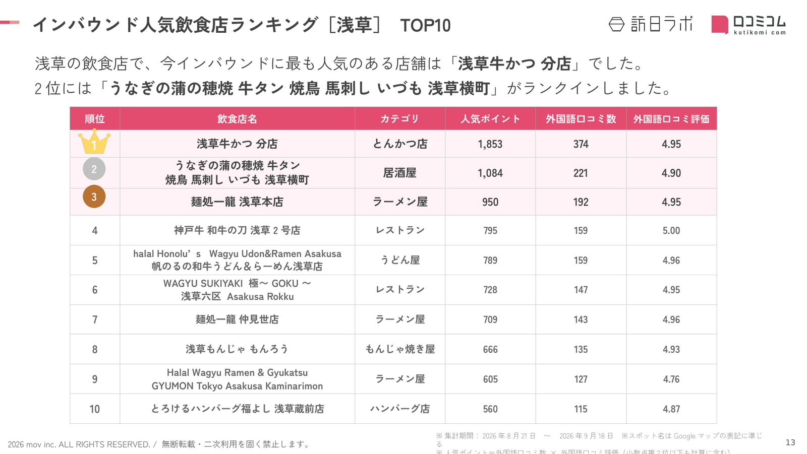 Asakusa_slide_13.png