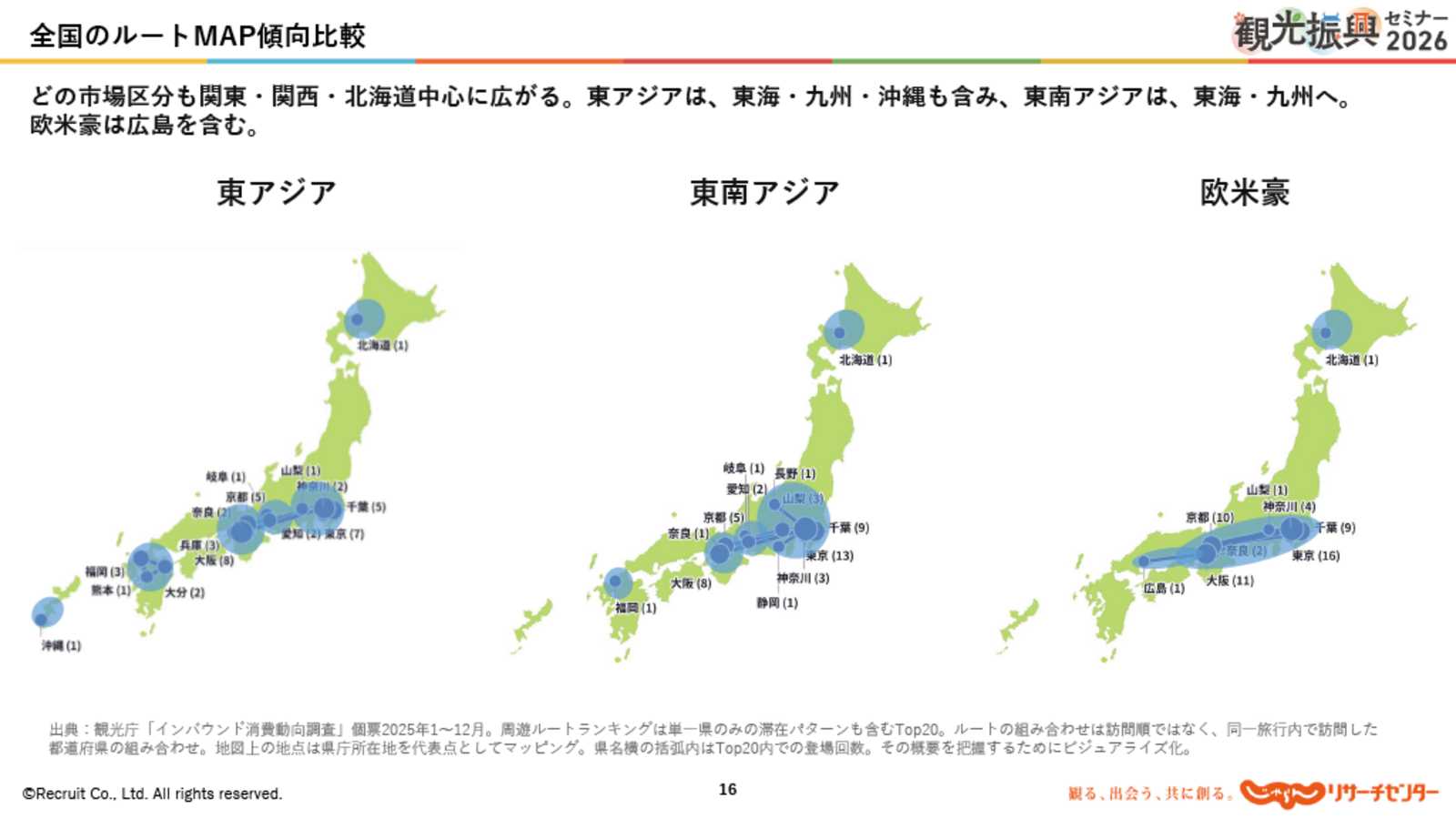 ▲全国のルートMAP傾向比較：じゃらんリサーチセンター発表スライドより抜粋