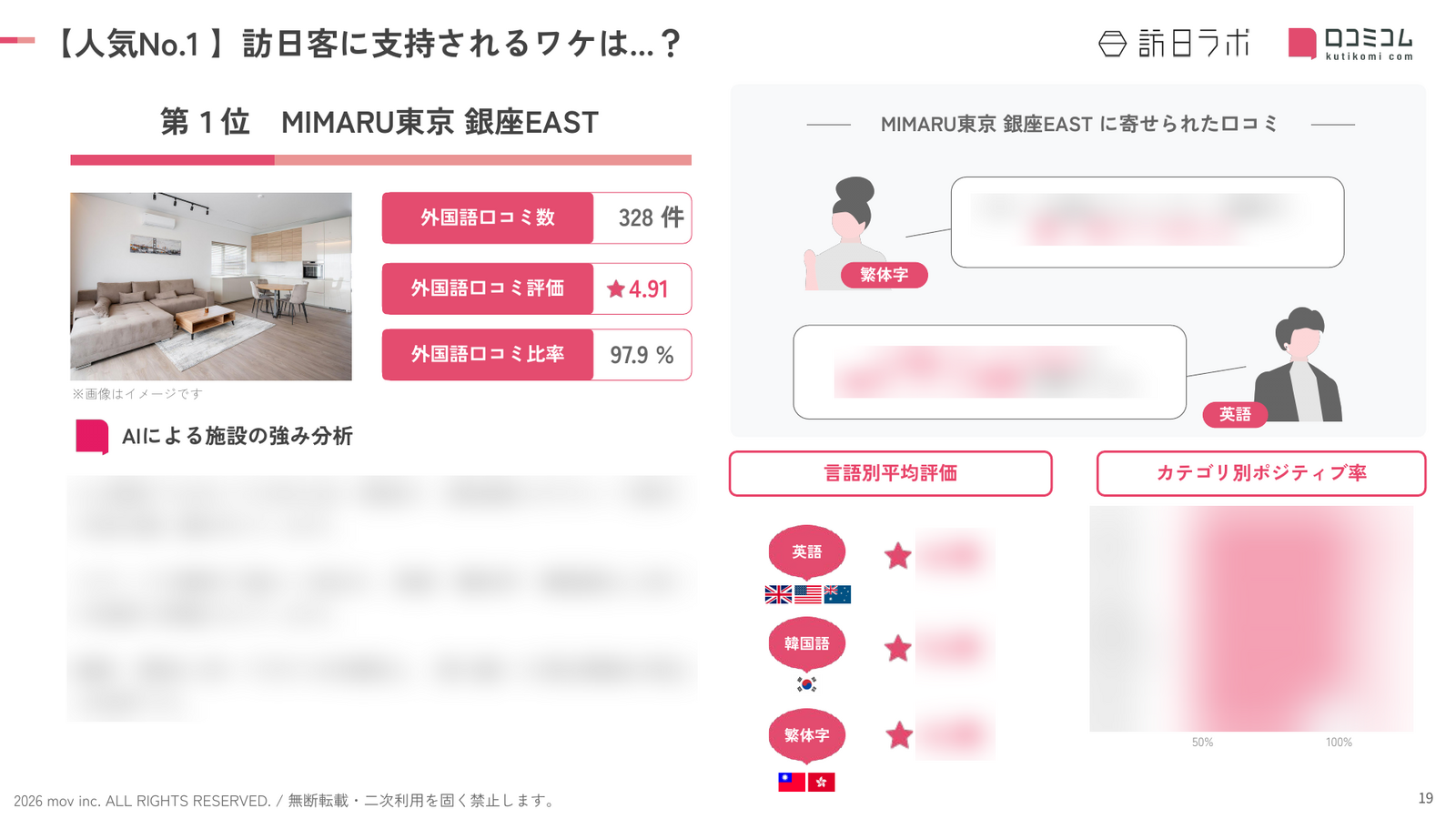 銀座 ホテル・旅館 人気No.1施設の深掘り分析