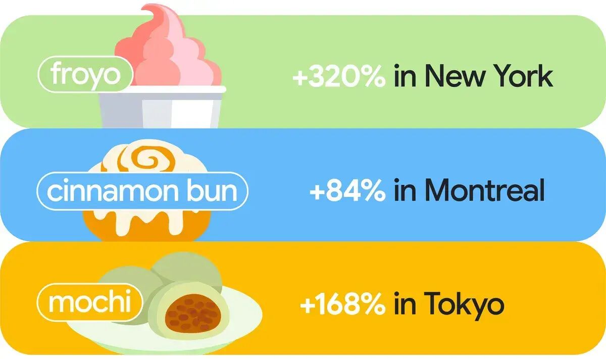 ▲定番のお菓子が復活:News from Googleより ▲定番のお菓子が復活:News from Googleより