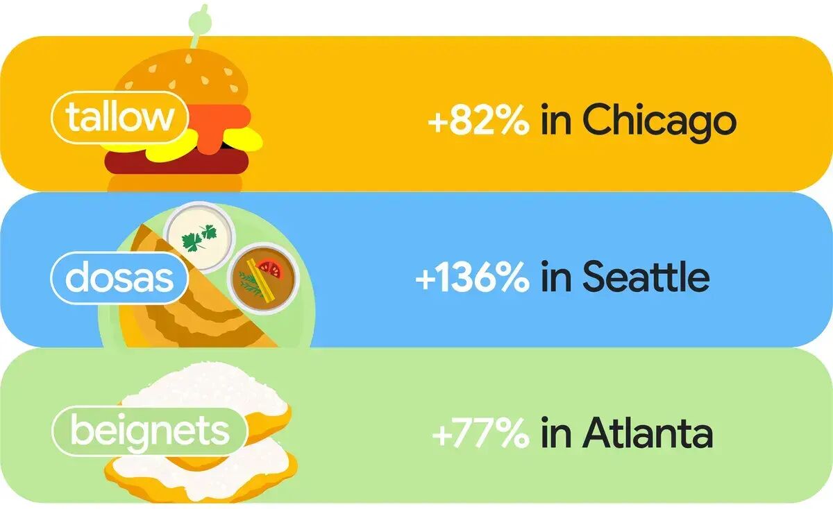 ▲きつね色の料理がトレンド:News from Googleより ▲きつね色の料理がトレンド:News from Googleより