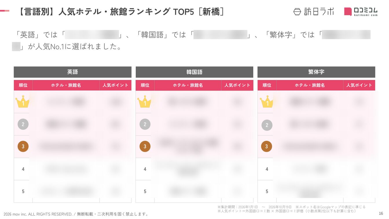 新橋 ホテル・旅館 言語別ランキング TOP5
