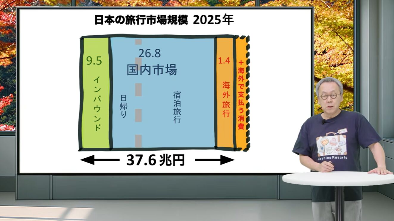 ▲星野リゾート代表 星野佳路氏：オンラインプレス発表会より