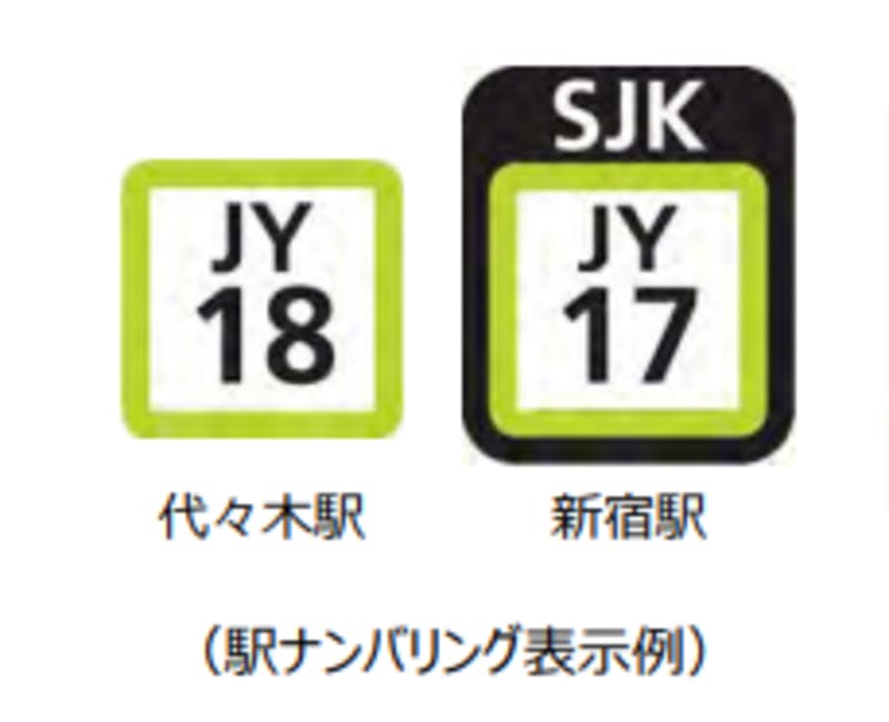 ▲JR東日本によるスリーレターコードの例（右）：東日本旅客鉄道株式会社資料より