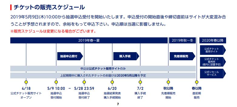 ▲[チケットの販売スケジュール]出典:東京2020オリンピック競技大会チケッティングガイド
