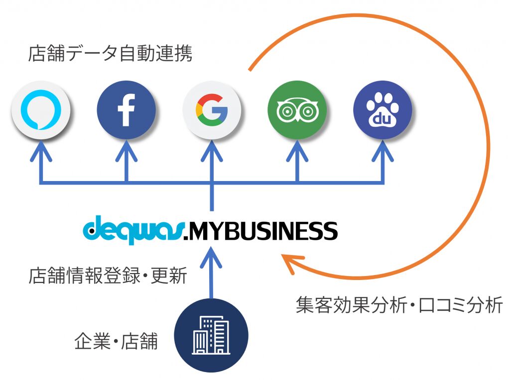 デクワス・マイビジネス（deqwas.MYBUSINESS）