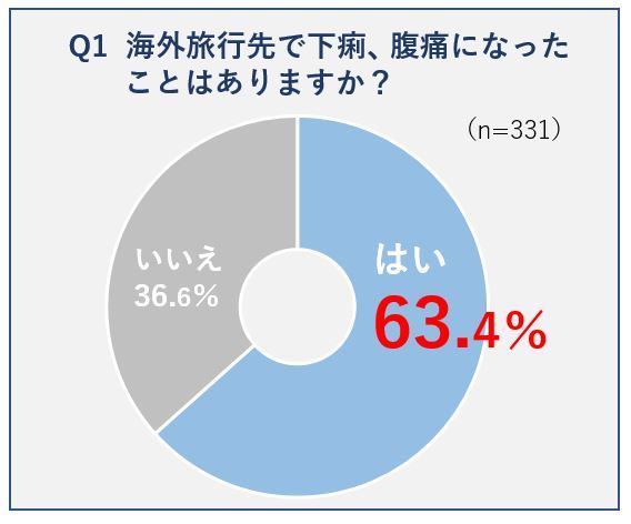 AMR臨床リファレンスセンター