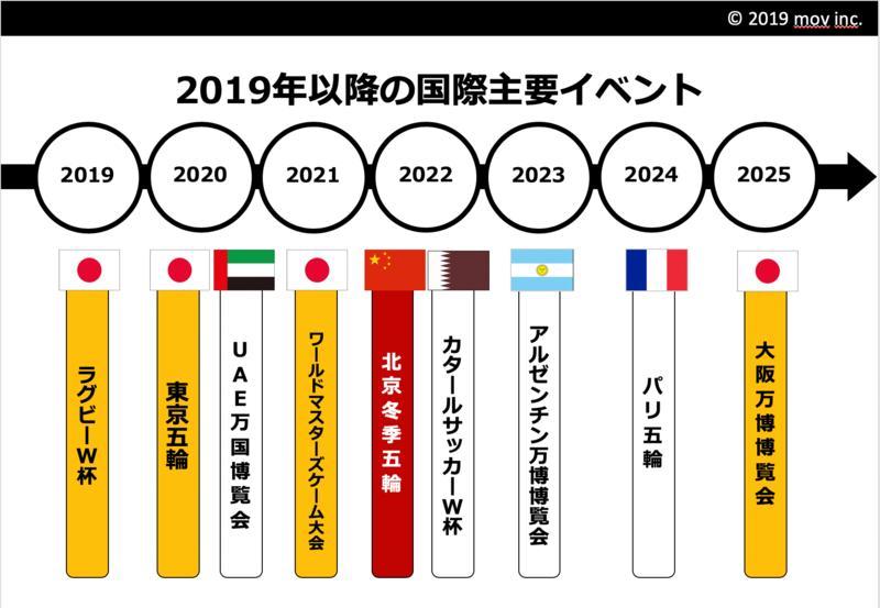 ▲今後の国際的イベント ▲今後の国際的イベント