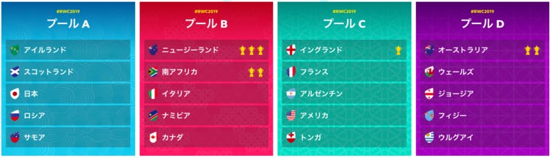 ラグビーワールドカップ19の会場 注目の理由 予選組み合わせ 試合日程と全会場まとめ 訪日ラボ