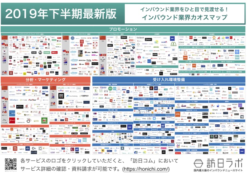 最新版 1 341サービス網羅 インバウンド業界カオスマップ 2019年