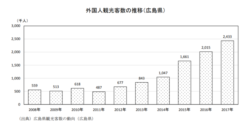 広島 大聖院 だいしょういん とは 日本の観光スポットランキング17にランクイン インバウンド対策 見どころも紹介 訪日ラボ 広島 大聖院 だいしょういん とは 日本の観光スポットランキング17にランクイン インバウンド対策 見どころも紹介 訪日ラボ