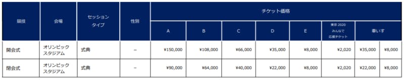 ▲パラリンピック開閉会式のチケット価格：公式HP