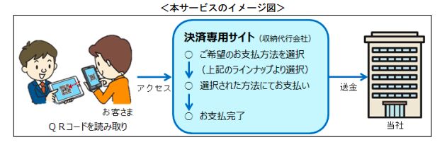 ▲[保険料スマホ決済サービスの開始について]：三井住友海上火災保険株式会社発表資料より