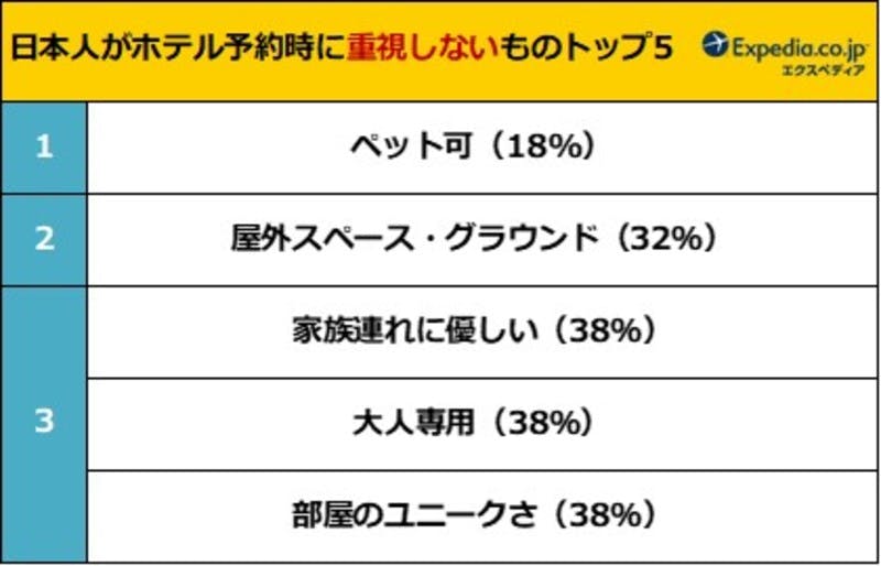 ホテルに関する国際比較調査：PR TIMESより引用