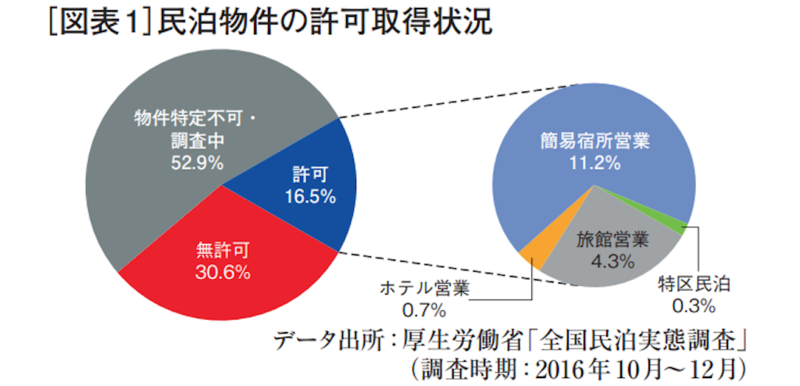 ▲みずほ銀行 2018年2月不動産マーケットレポートより ▲みずほ銀行 2018年2月不動産マーケットレポートより
