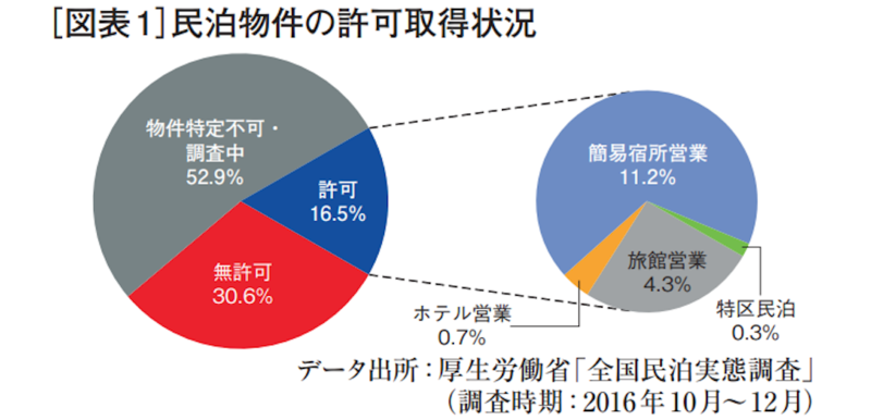 ▲みずほ銀行 2018年2月不動産マーケットレポートより